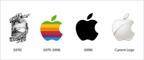 Reference graphic showing the visual evolution of Apple logos from 1976 through later generations