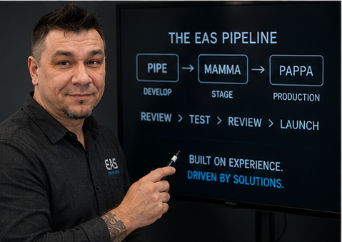 EAS Pipe, MAMMA, and PAPPA workflow shown on a project screen