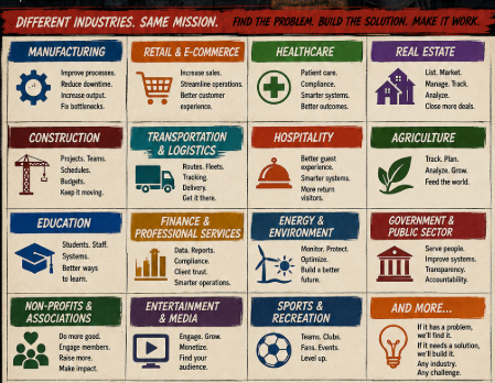 Different industries. Same mission. Sixteen-category grid: Manufacturing, Retail & E-Commerce, Healthcare, Real Estate, Construction, Transportation & Logistics, Hospitality, Agriculture, Education, Finance & Professional Services, Energy & Environment, Government & Public Sector, Non-Profits & Associations, Entertainment & Media, Sports & Recreation, and And More.